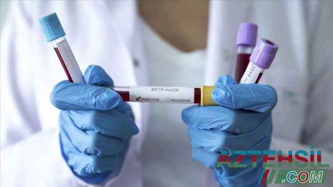 Koronavirusa 219 yeni yoluxma faktı qeydə alınıb 4 nəfər vəfat edib