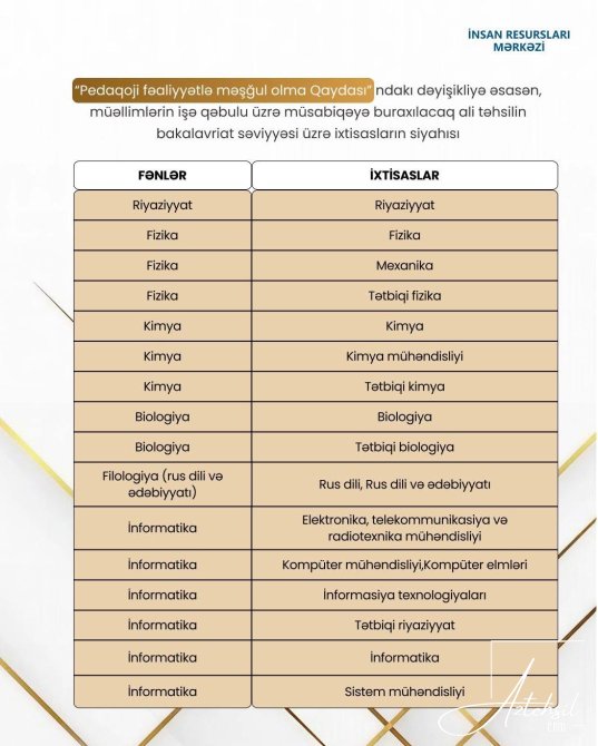 Qeyri-pedaqoji ixtisaslara malik şəxslərin nəzərinə