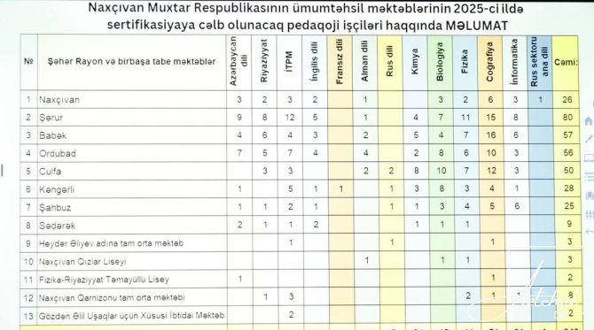 Naxçıvanda təhsilverənlərlə görüş keçirilib