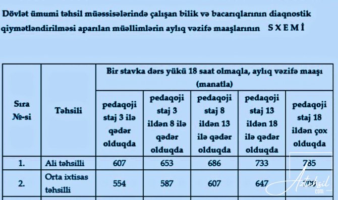 "Keyfiyyətli təhsil istəyiriksə ...."- MÜSAHİBƏ