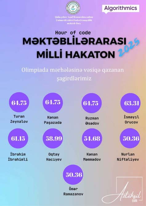 Qubada bu məktəbin uğuru...- Ətraflı