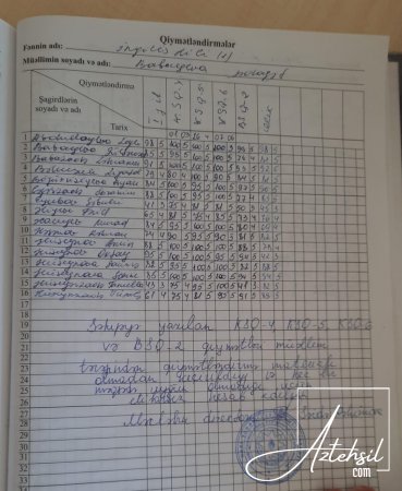 216 saylı məktəbdə nələr baş verir?