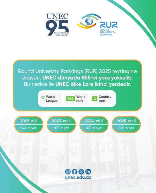UNEC beynəlxalq reytinqdə ciddi yüksəliş əldə edib
