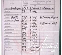 Şagirdin attestat qiyməti ilə bağlı - AÇIQLAMA