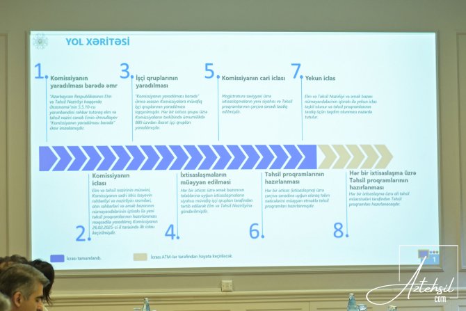 Komissiyanın üçüncü iclası keçirilib- ƏTRAFLI