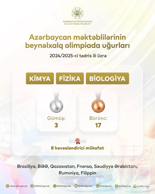 Şagirdlərimiz nüfuzlu müsabiqələrdə yüksək nəticələr əldə ediblər