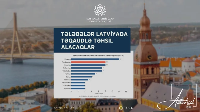 Azərbaycanlı tələbələr Latviyada təqaüdlə təhsil alacaqlar