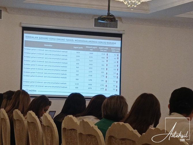 Abşeron–Xızı regionu üzrə təhsil işçilərinin sentyabr konfransı keçirilib