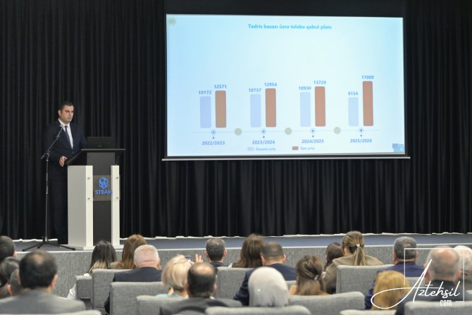 Orta ixtisas təhsili müəssisələrinə tələbə qəbulu nəticələri müzakirə olunub