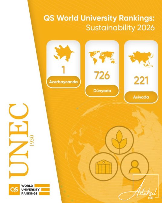 UNEC yenə BİRİNCİ olub