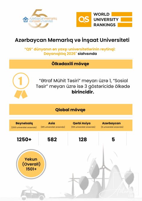 Daha bir ali məktəbimiz reytinqdə LİDERDİR